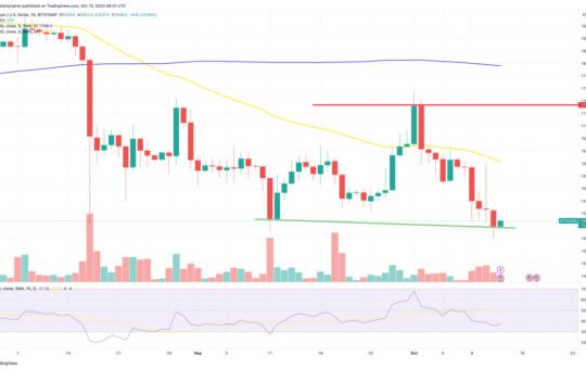 Ethereum Price Prediction as ETH Experiences a 5% Weekly Decline – Is the Bearish Trend Set to Continue?