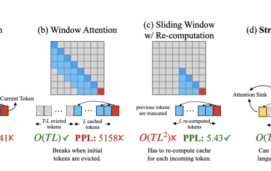 How Can We Efficiently Deploy Large Language Models in Streaming Applications? This AI Paper Introduces the StreamingLLM Framework for Infinite Sequence Lengths