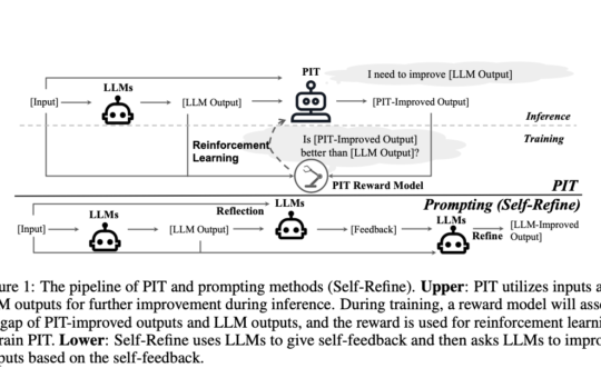 How Can We Elevate the Quality of Large Language Models? Meet PIT: An Implicit Self-Improvement Framework