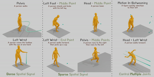 Meet OmniControl: An Artificial Intelligence Approach for Incorporating Flexible Spatial Control Signals into a Text-Conditioned Human Motion Generation Model Based on the Diffusion Process