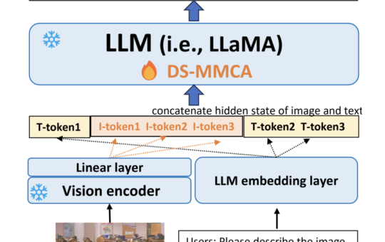 Microsoft Researchers Propose DeepSpeed-VisualChat: A Leap Forward in Scalable Multi-Modal Language Model Training