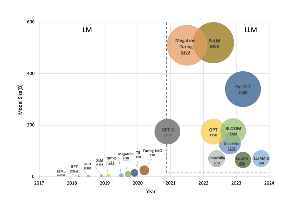 This Artificial Intelligence Survey Research Provides A Comprehensive Overview Of Large Language Models Applied To The Healthcare Domain