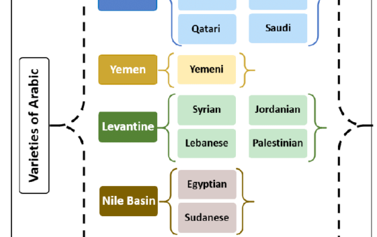 University of Sharjah Researchers Develop Artificial Intelligence Solutions for Inclusion of Arabic and Its Dialects in Natural Language Processing