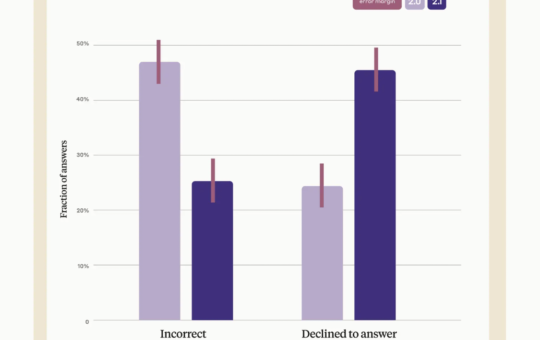 Anthropic Releases Claude 2.1: Revolutionizing Enterprise AI with Extended Context Window and Enhanced Accuracy