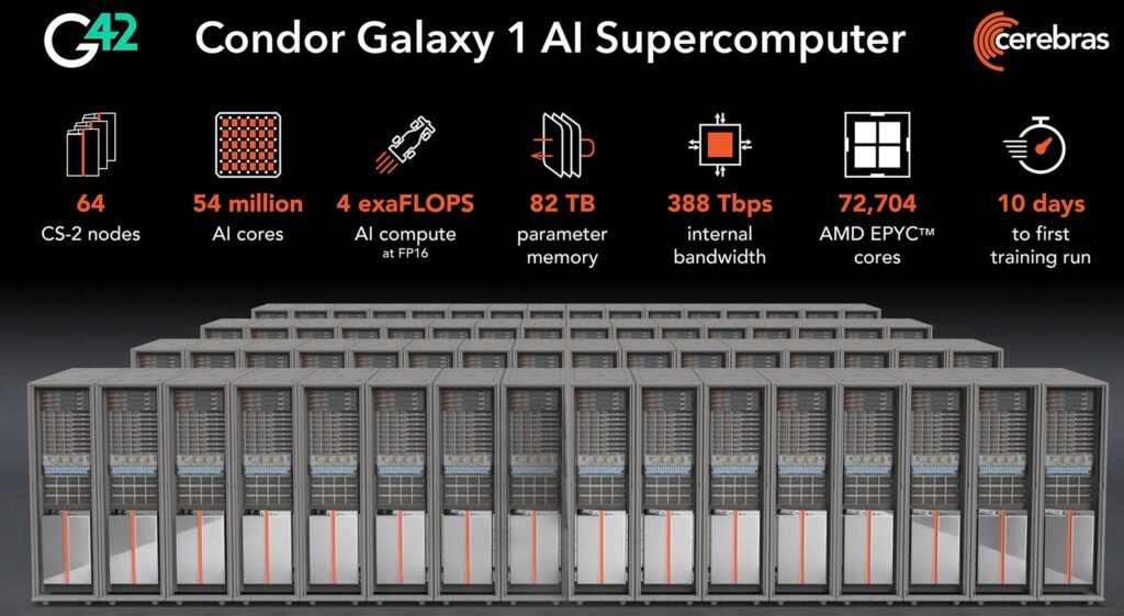 Cerebras Systems And G42 Build 2nd Phase Of Joint AI Supercomputer