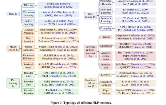 How To Train Your LLM Efficiently? Best Practices for Small-Scale Implementation