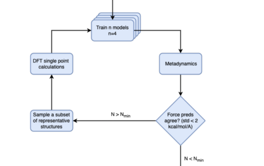This AI Paper Introduces a Groundbreaking Machine Learning Model for Efficient Hydrogen Combustion Prediction: Leveraging 'Negative Design' and Metadynamics in Reactive Chemistry