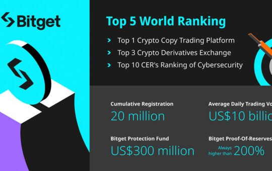 Bitget unveiled: Innovating the crypto exchange landscape