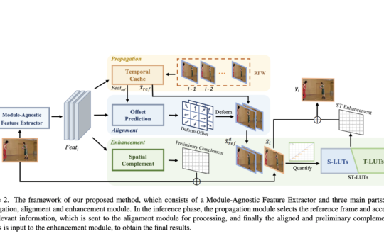 Researchers from Tongji University and Microsoft Unveil STLVQE: A Groundbreaking AI Approach to Online Video Quality Enhancement