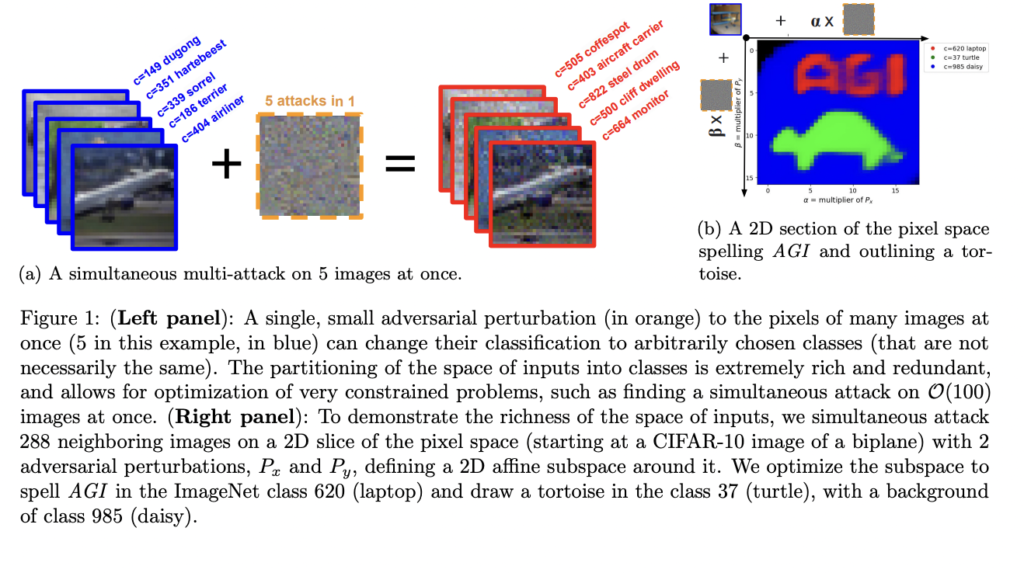 Unveiling Multi-Attacks in Image Classification: How One Adversarial Perturbation Can Mislead Hundreds of Images