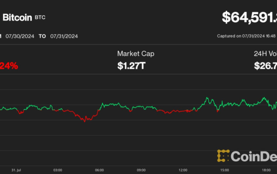 CoinDesk 20 tokens (CoinDesk)