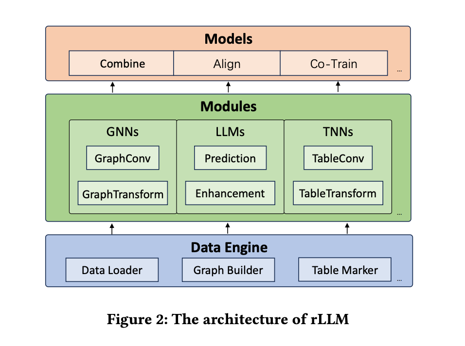 rLLM (relationLLM): A PyTorch Library Designed for Relational Table Learning (RTL) with Large Language Models (LLMs)