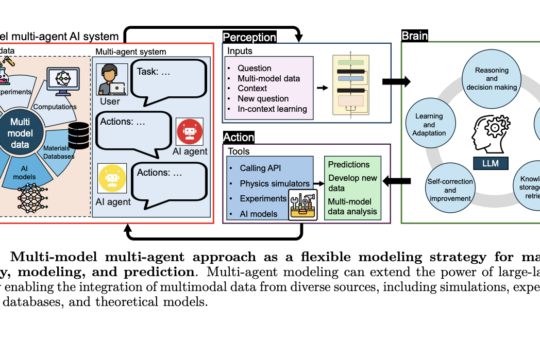 AtomAgents: A Multi-Agent AI System to Autonomously Design Metallic Alloys