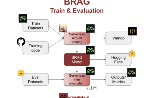 BRAG Released: High-Performance SLMs (Small Language Models) Specifically Trained for RAG Tasks Under $25 Each