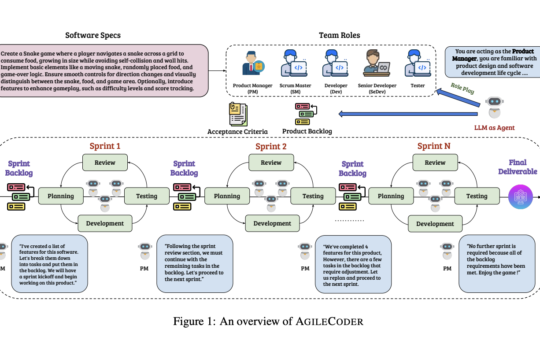 Researchers at FPT Software AI Center Introduce AgileCoder: A Multi-Agent System for Generating Complex Software, Surpassing MetaGPT and ChatDev