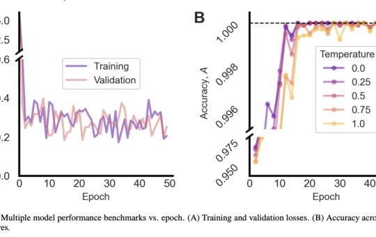 Can Cellular Automata Be Predicted Without Knowing the Grid? This AI Paper from MIT Unveils LifeGPT: A Topology-Agnostic Transformer Model for Cellular Automata