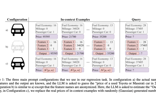 Learning and Knowledge Retrieval: A Comprehensive Framework for In-Context Learning in Large Language Models (LLMs)
