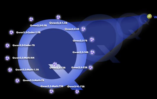 Qwen 2.5 Models Released: Featuring Qwen2.5, Qwen2.5-Coder, and Qwen2.5-Math with 72B Parameters and 128K Context Support