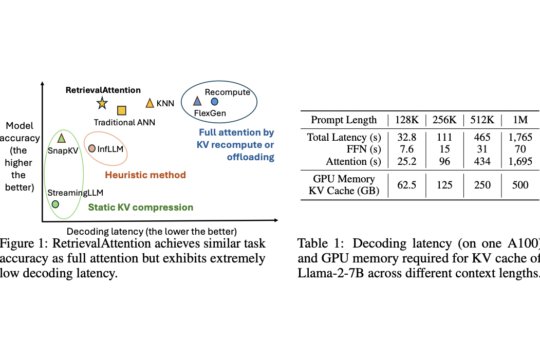 RetrievalAttention: A Training-Free Machine Learning Approach to both Accelerate Attention Computation and Reduce GPU Memory Consumption