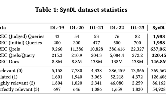 SynDL: A Synthetic Test Collection Utilizing Large Language Models to Revolutionize Large-Scale Information Retrieval Evaluation and Relevance Assessment