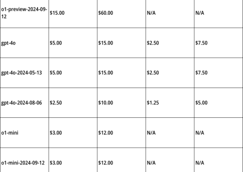 What OpenAI's o1 models means for developers