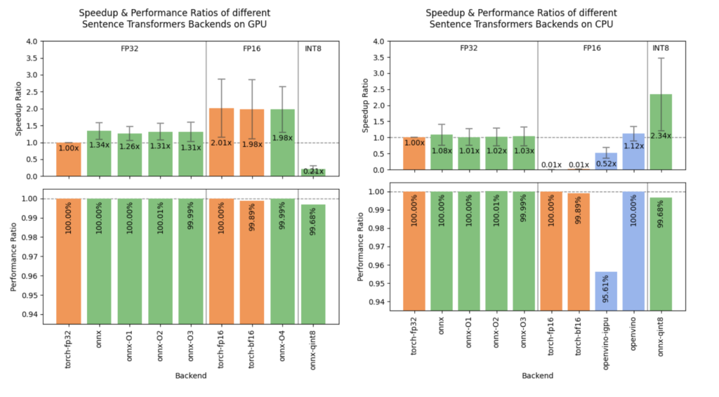 From ONNX to Static Embeddings: What Makes Sentence Transformers v3.2.0 a Game-Changer?