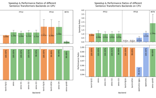 From ONNX to Static Embeddings: What Makes Sentence Transformers v3.2.0 a Game-Changer?