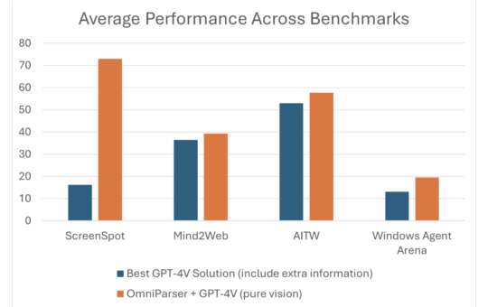 Microsoft AI Releases OmniParser Model on HuggingFace: A Compact Screen Parsing Module that can Convert UI Screenshots into Structured Elements