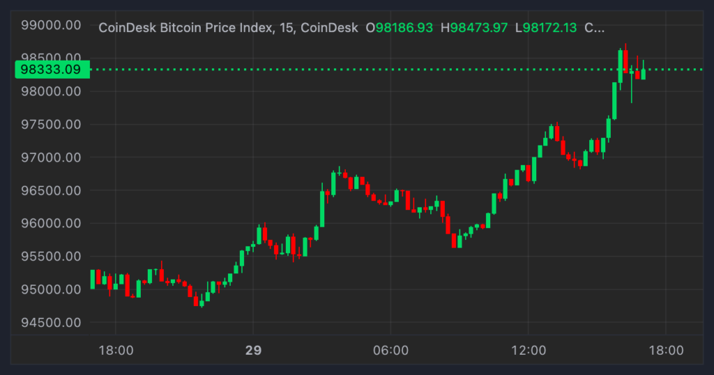 Bitcoin Price Index (CoinDesk)