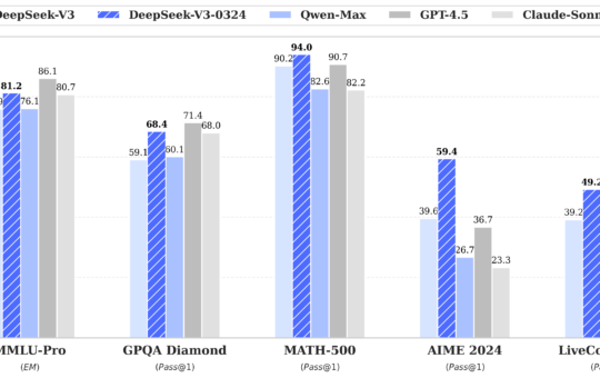 DeepSeek AI Unveils DeepSeek-V3-0324: Blazing Fast Performance on Mac Studio, Heating Up the Competition with OpenAI