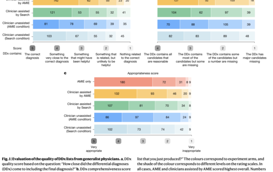Google AI Introduce the Articulate Medical Intelligence Explorer (AMIE): A Large Language Model Optimized for Diagnostic Reasoning, and Evaluate its Ability to Generate a Differential Diagnosis