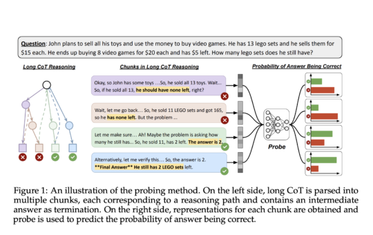 Reasoning Models Know When They’re Right: NYU Researchers Introduce a Hidden-State Probe That Enables Efficient Self-Verification and Reduces Token Usage by 24%