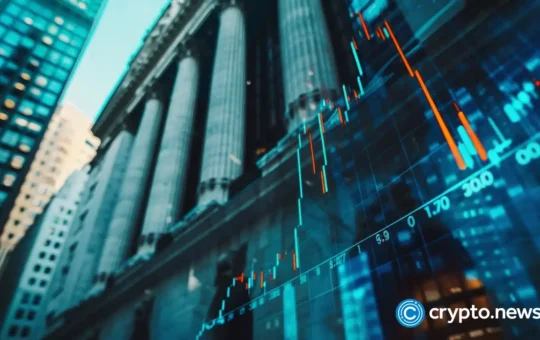 Dow jumps 271 points, S&P 500 extends win streak, Nasdaq sheds 0.18%