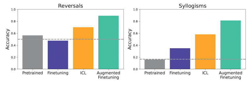 Fine-tuning vs. in-context learning: New research guides better LLM customization for real-world tasks