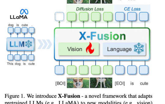 Multimodal LLMs Without Compromise: Researchers from UCLA, UW–Madison, and Adobe Introduce X-Fusion to Add Vision to Frozen Language Models Without Losing Language Capabilities
