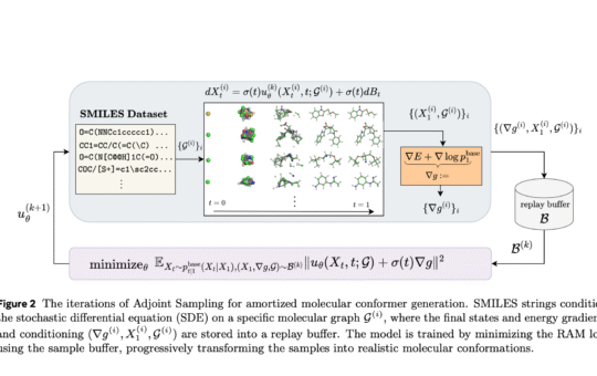 Sampling Without Data is Now Scalable: Meta AI Releases Adjoint Sampling for Reward-Driven Generative Modeling