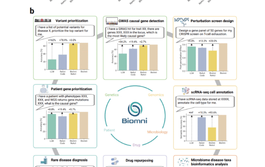 Stanford Researchers Introduced Biomni: A Biomedical AI Agent for Automation Across Diverse Tasks and Data Types
