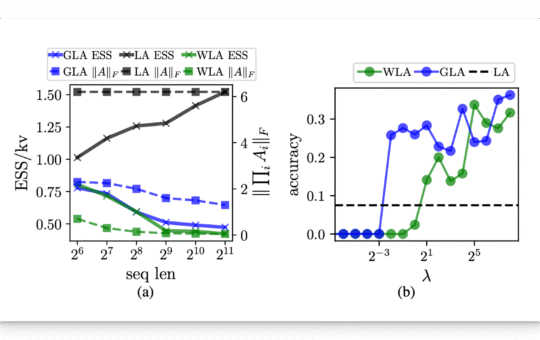 This AI Paper Introduces Effective State-Size (ESS): A Metric to Quantify Memory Utilization in Sequence Models for Performance Optimization