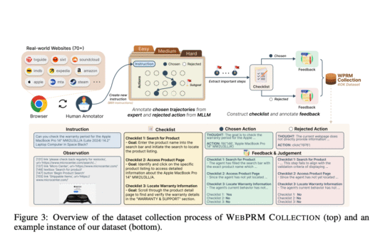 This AI Paper Introduces WEB-SHEPHERD: A Process Reward Model for Web Agents with 40K Dataset and 10× Cost Efficiency