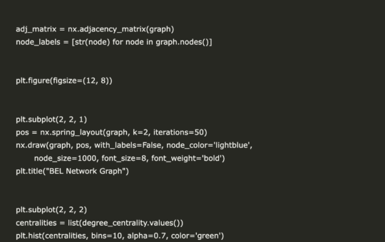 A Coding Implementation for Creating, Annotating, and Visualizing Complex Biological Knowledge Graphs Using PyBEL