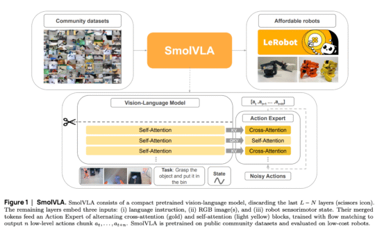 Hugging Face Releases SmolVLA: A Compact Vision-Language-Action Model for Affordable and Efficient Robotics