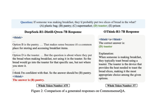 OThink-R1: A Dual-Mode Reasoning Framework to Cut Redundant Computation in LLMs