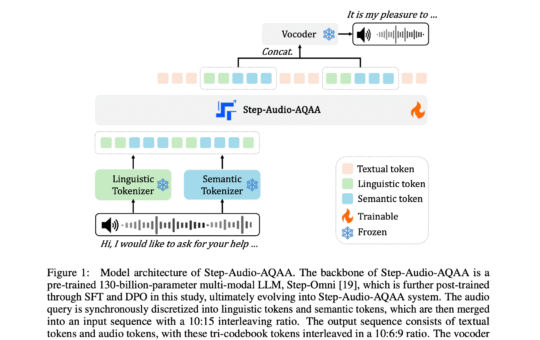 StepFun Introduces Step-Audio-AQAA: A Fully End-to-End Audio Language Model for Natural Voice Interaction