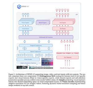 Baidu Open Sources ERNIE 4.5: LLM Series Scaling from 0.3B to 424B Parameters