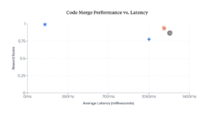 Better Code Merging with Less Compute: Meet Osmosis-Apply-1.7B from Osmosis AI