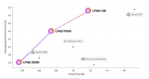 Liquid AI Open-Sources LFM2: A New Generation of Edge LLMs