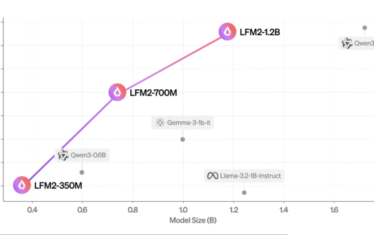 Liquid AI Open-Sources LFM2: A New Generation of Edge LLMs