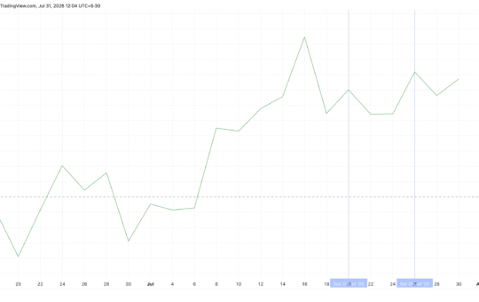 Smart money entering as XRP prices dip