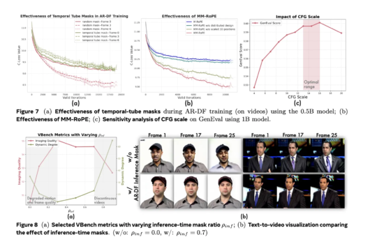 This AI Paper from Alibaba Introduces Lumos-1: A Unified Autoregressive Video Generator Leveraging MM-RoPE and AR-DF for Efficient Spatiotemporal Modeling