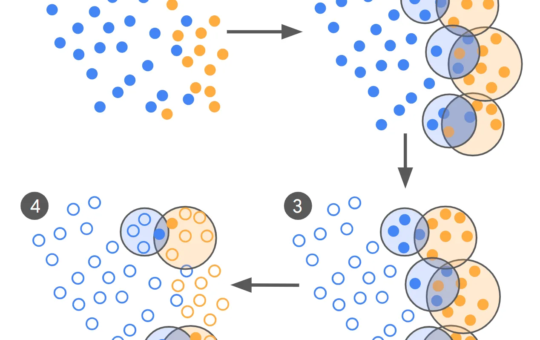 From 100,000 to Under 500 Labels: How Google AI Cuts LLM Training Data by Orders of Magnitude